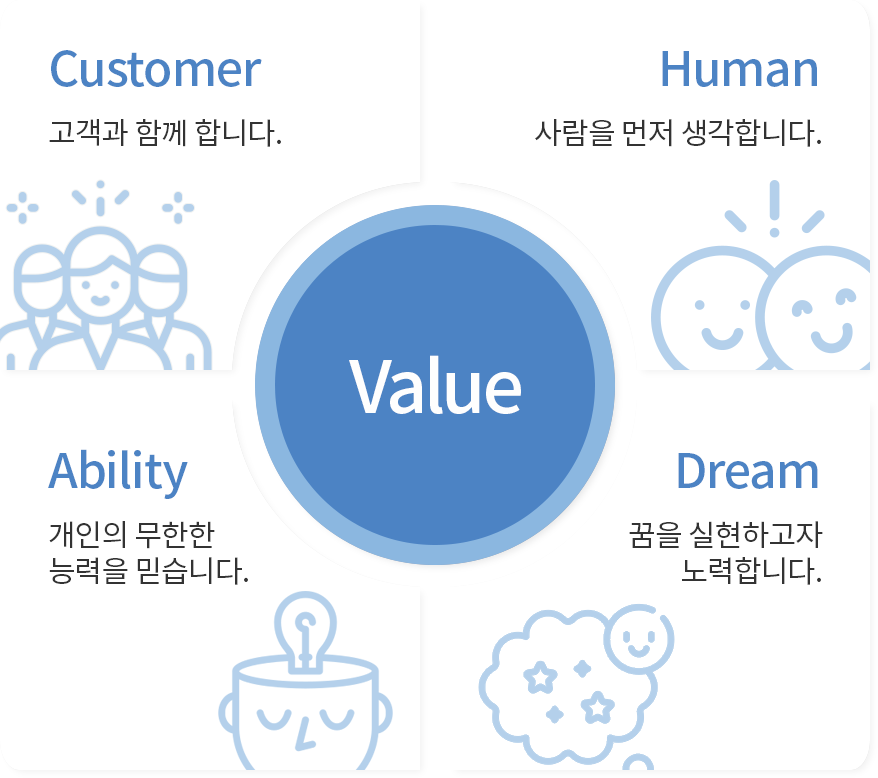 Value - Customer : 고객을 생각하는 마음이 있습니다. 고객의 부름과 기대로 성장해온 엔투엠은 고객과 함께 발전하기 위하여 항상 고객을 생각하고 고객의 인정을 받고자 온 힘을 다하겠습니다, Human : 사람들과 함께 살아갑니다. 자신과 가족 그리고 동료를 사랑하는 마음으로 현재에 만족하지 않고 미래를 위하여 끊임없이 발전을 추구합니다, Technology : 미래를 위한 기술이 있습니다. 고객이 원한 최적의 IT 서비스를 제공하기 위하여 엔투엠의 구성원은 맡은 분야에서 항상 최고의 기술을 습득하고, 끊임없이 노력하여 발전하고 있습니다, Dream : 꿈을 실현하고자 합니다. 최고의 Total Solution Provider를 지향하며 사회적인 기업, 꿈의 기업이 되고자 하는 목표를 실현하기 위해 노력하고 있으며, 엔투엠 구성원의 또 다른 열정으로 내일의 꿈을 이루어 갈 것 입니다